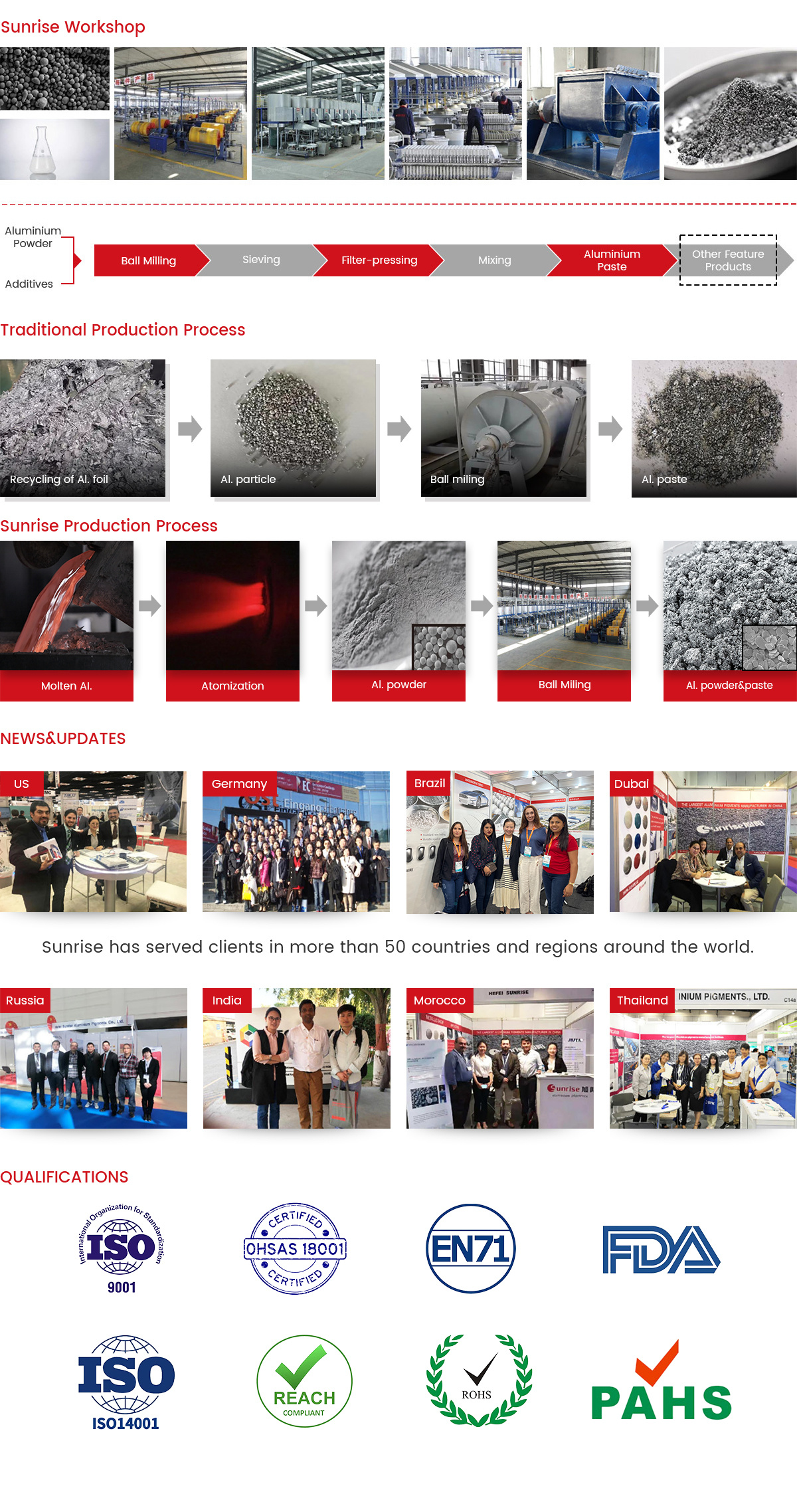 Aluminium Pellet for Plastics